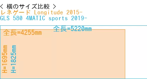 #レネゲード Longitude 2015- + GLS 580 4MATIC sports 2019-